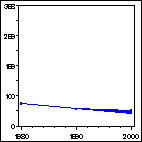 Click to view large graph