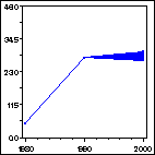 Click to view large graph