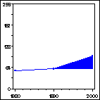 Click to view large graph