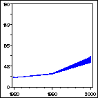 Click to view large graph