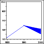 Click to view large graph