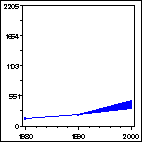 Click to view large graph