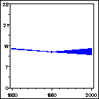 Click to view large graph