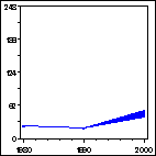 Click to view large graph