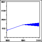 Click to view large graph