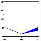 Click to view large graph