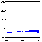 Click to view large graph