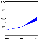 Click to view large graph