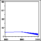 Click to view large graph