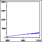 Click to view large graph