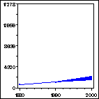 Click to view large graph