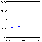 Click to view large graph