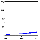 Click to view large graph