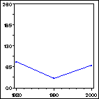 Click to view large graph