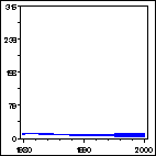 Click to view large graph