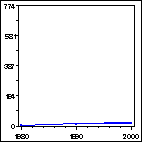 Click to view large graph