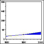 Click to view large graph