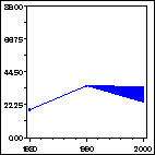 Click to view large graph