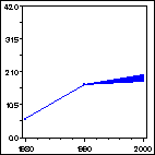 Click to view large graph