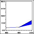 Click to view large graph