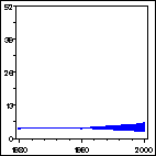 Click to view large graph