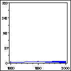 Click to view large graph