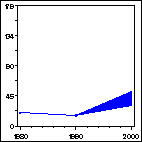 Click to view large graph