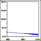 Click to view large graph