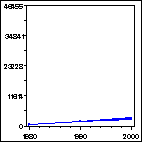 Click to view large graph