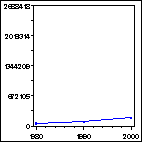 Click to view large graph