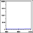 Click to view large graph