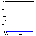 Click to view large graph