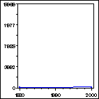 Click to view large graph