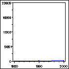 Click to view large graph