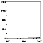 Click to view large graph