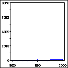 Click to view large graph