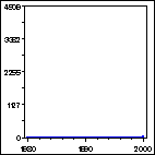 Click to view large graph