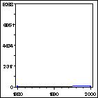 Click to view large graph