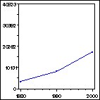 Click to view large graph