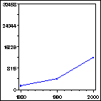 Click to view large graph