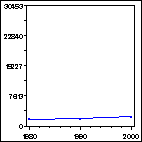 Click to view large graph