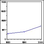 Click to view large graph