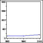 Click to view large graph