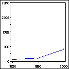 Click to view large graph