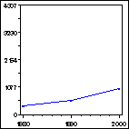 Click to view large graph