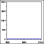 Click to view large graph