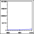 Click to view large graph