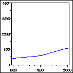 Click to view large graph