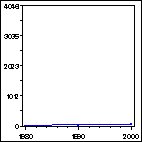 Click to view large graph