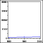 Click to view large graph